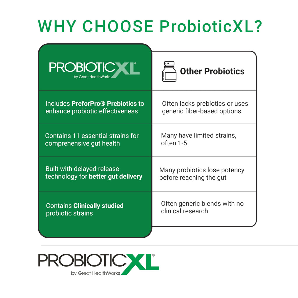 OmegaXL ProbioticXL Probiotic & Prebiotic - 30 Vegetarian Capsules - image 3