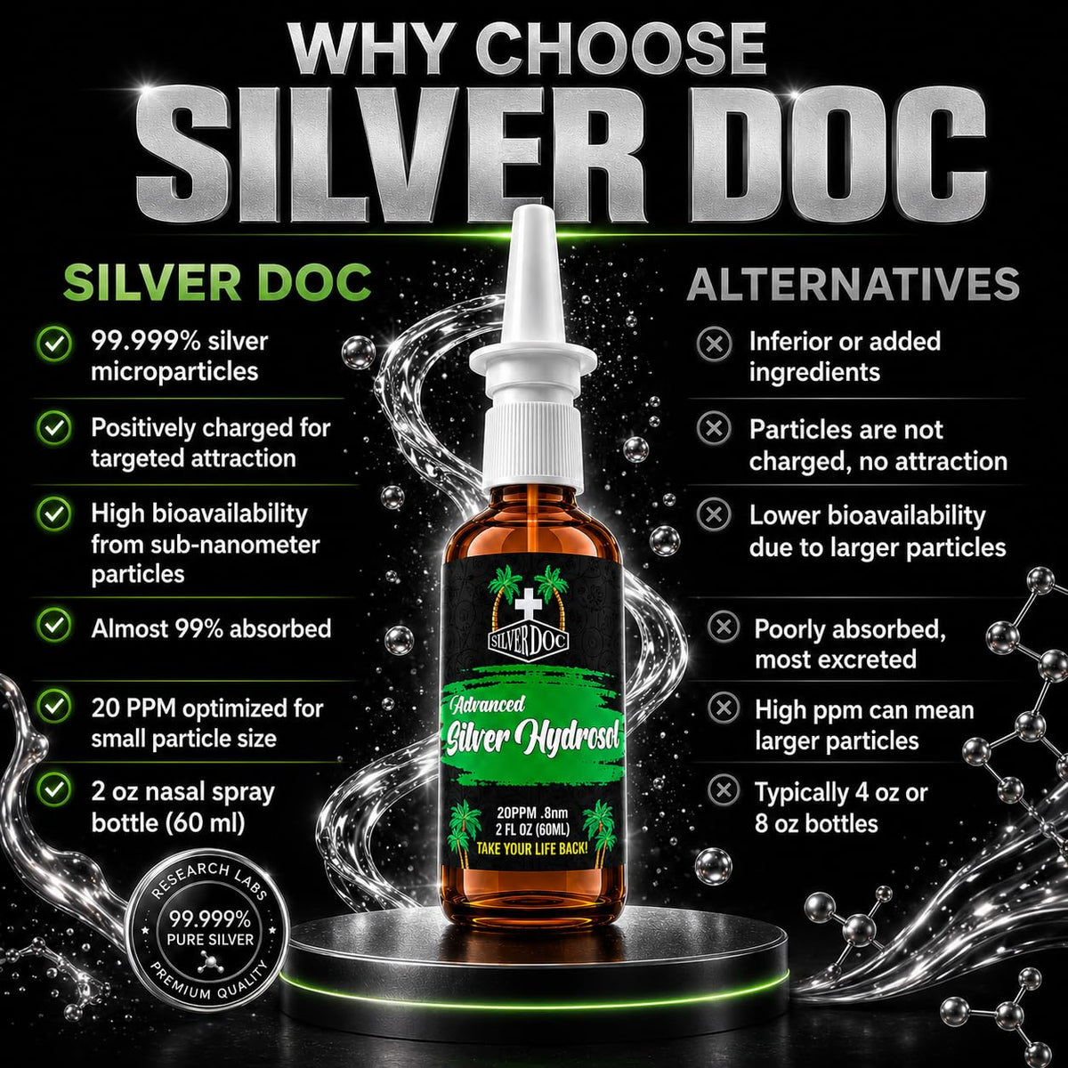 Research Labs Silver Doc Colloidal Silver Nasal Spray - 2 Fl Oz (Pack of 2) - image 3