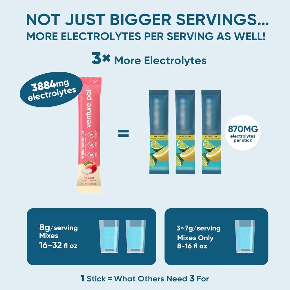 Venture Pal Sugar Free Electrolyte Powder