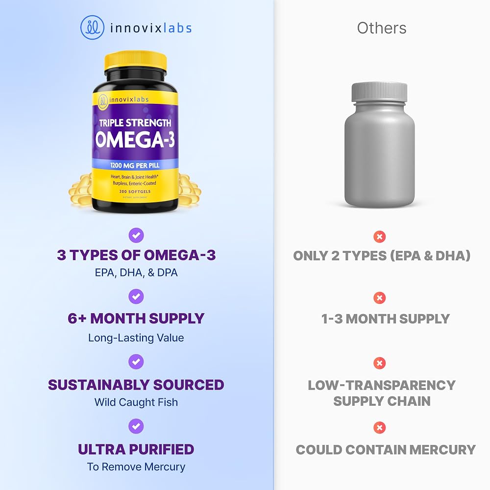 InnovixLabs Triple Strength Omega-3 Fish Oil 900 mg - 200 Softgels - image 7