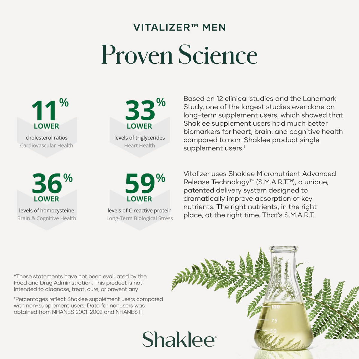 Shaklee - Vitalizer™: Advanced Nutrition for Adults Over 50 - Vitamins