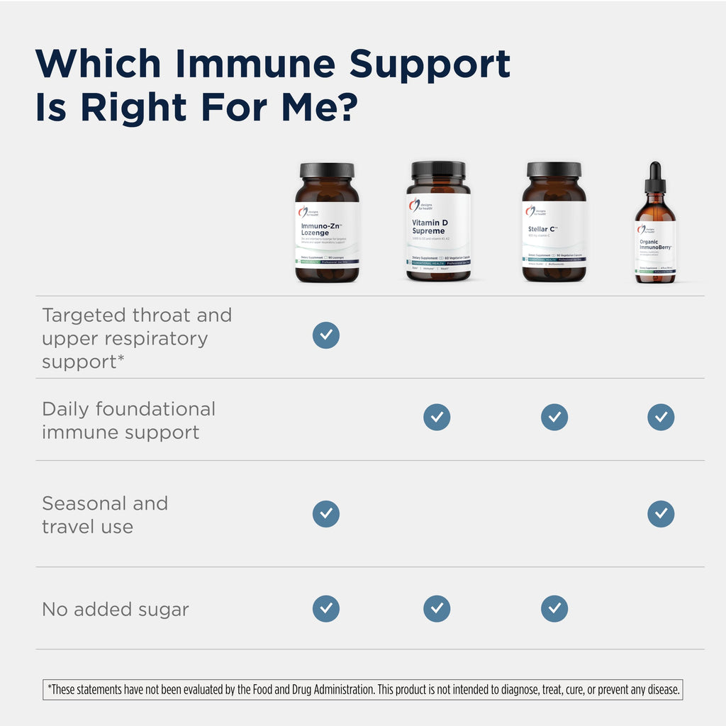 Designs for Health Immuno-Zn Lozenge Immune Support - 90 Lozenges - image 6
