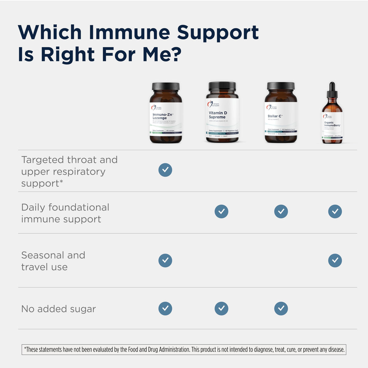 Designs for Health Immuno-Zn Lozenge Immune Support - 90 Lozenges - image 6