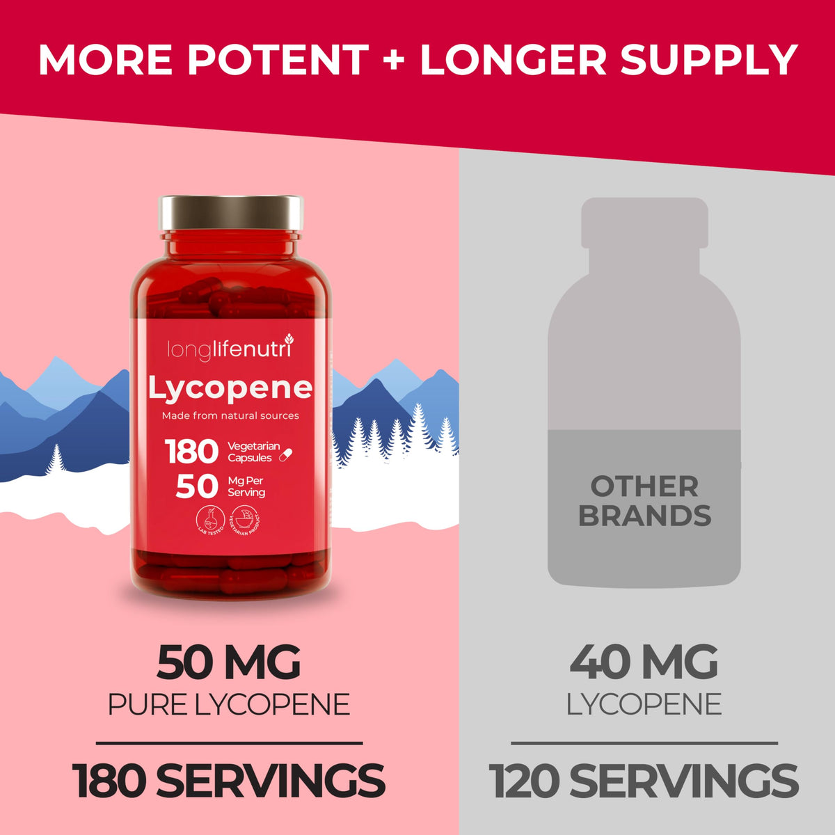 LongLifeNutri Lycopene 50mg Natural Tomato Extract - 180 Capsules - image 3