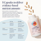 FullWell Women's Prenatal Multivitamin - Healthy Pregnancy Support