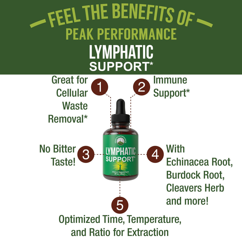 Peak Performance Lymphatic Drainage Drops Sugar Free 7-in-1 - 2 Fl Oz - image 2