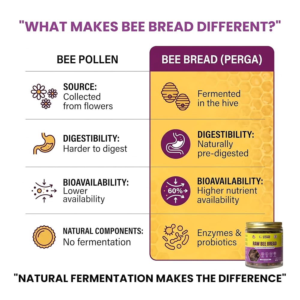 HONEYBEEZONE Raw Bee Bread Fermented Bee Pollen - 3.5 oz - image 3
