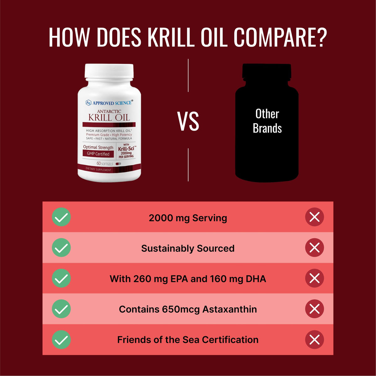 Approved Science® Krill Oil - Softgels