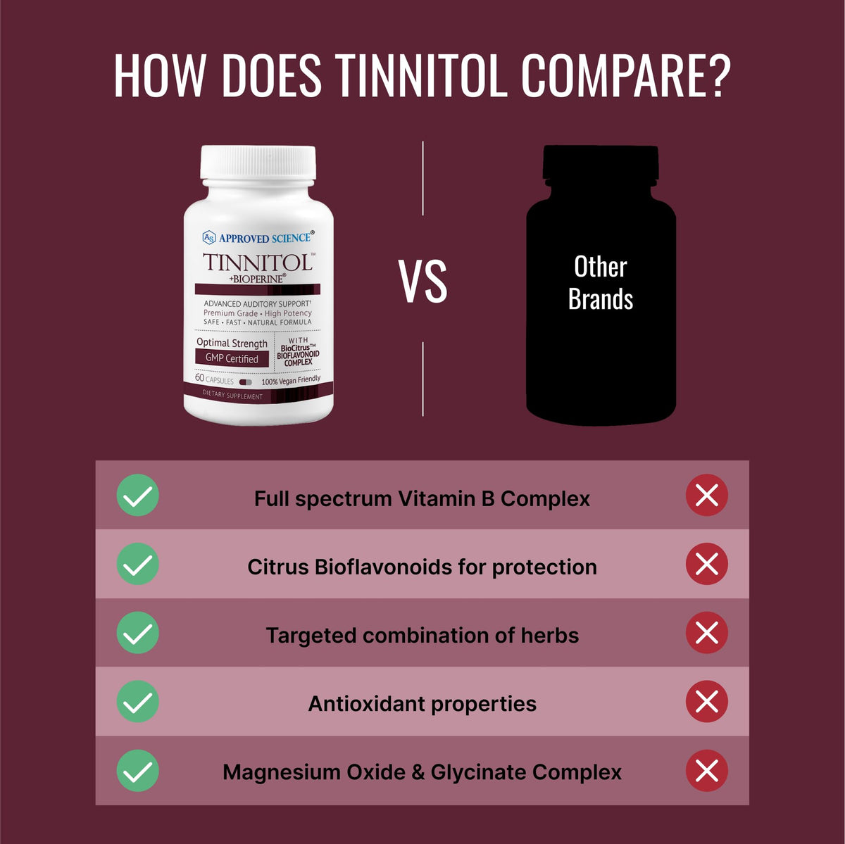 Approved Science Tinnitol - 60 Capsules