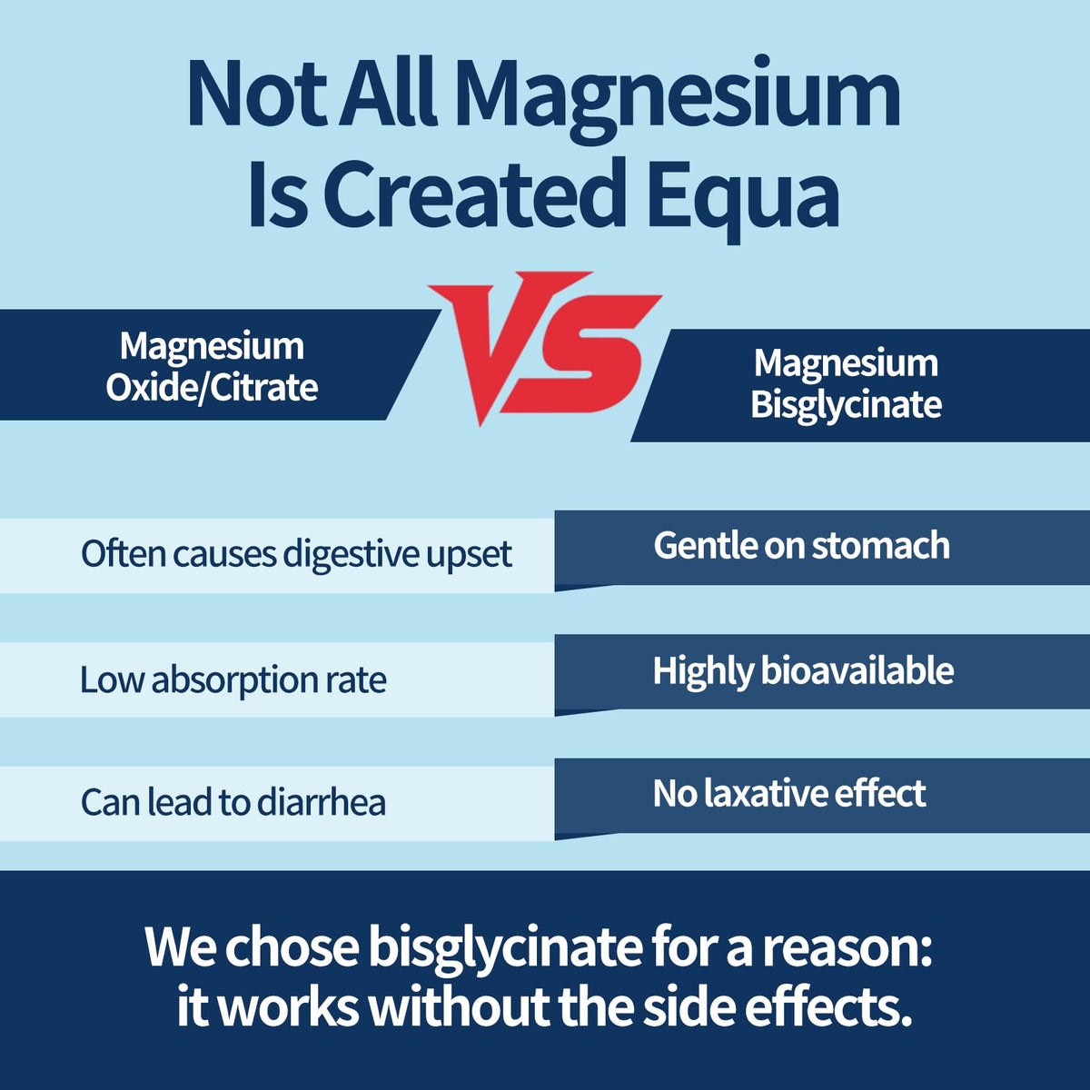 Foesdker Magnesium Bisglycinate Gummies 400mg - 60 Gummies - image 3