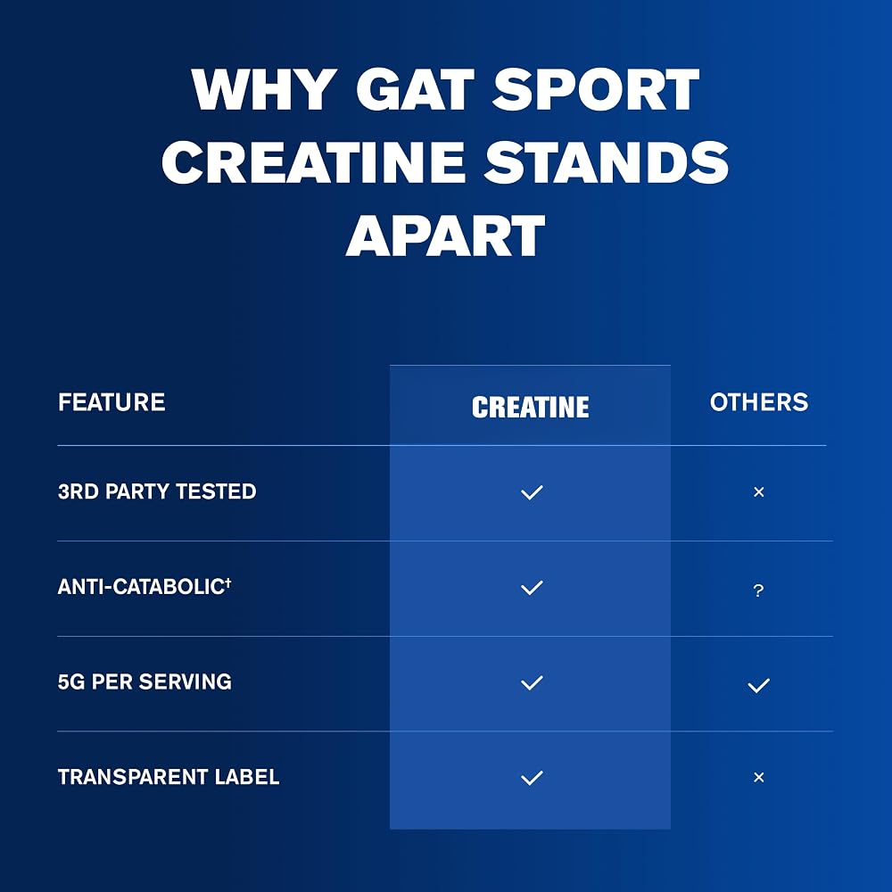 GAT SPORT Creatine Monohydrate Powder