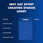 GAT SPORT Creatine Monohydrate Powder