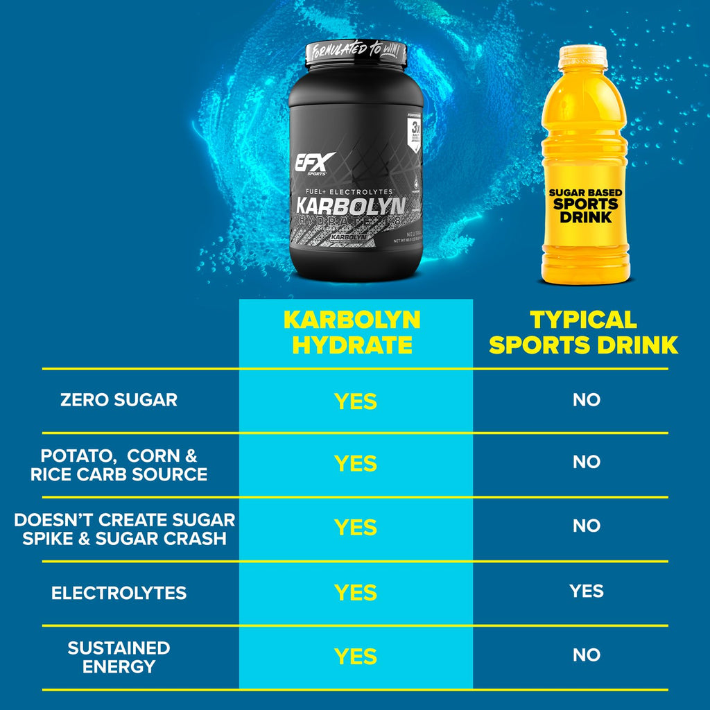 EFX Sports Karbolyn Hydrate
