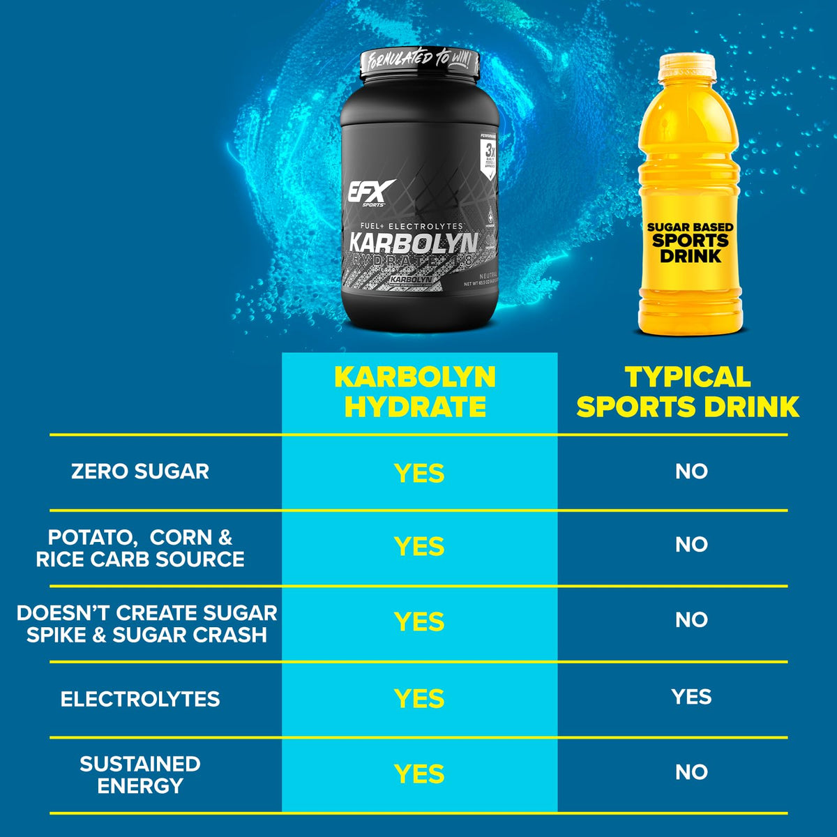 EFX Sports Karbolyn Hydrate