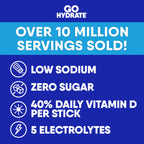 GoHydrate Instant Hydration Powder Packets - Low Sodium Electrolytes
