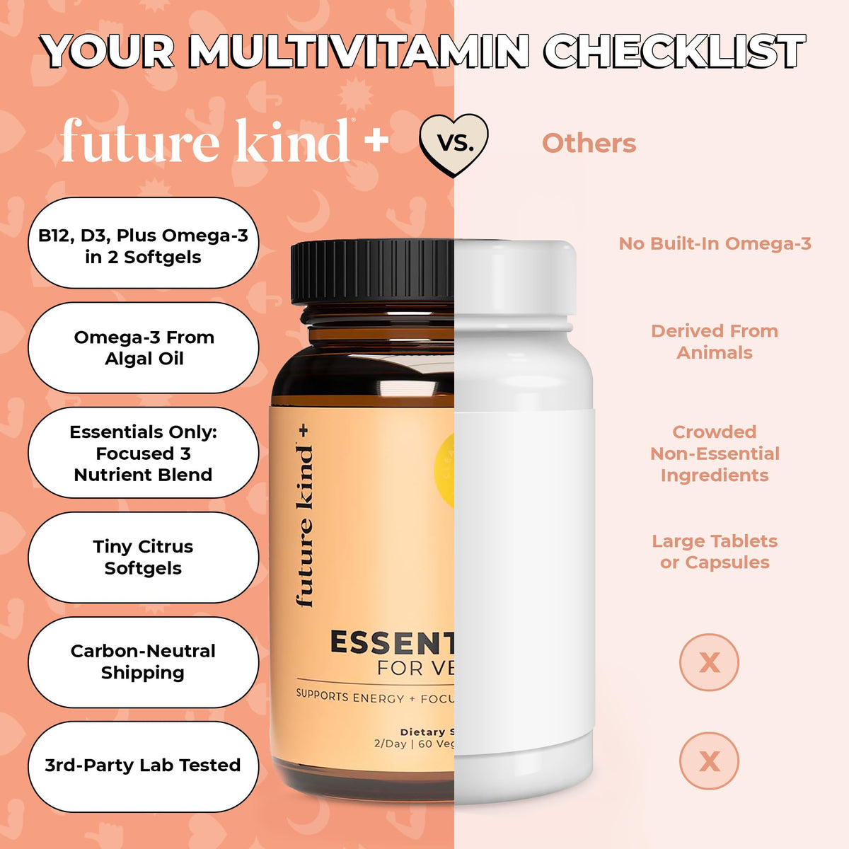Future Kind 3-in-1 Daily Multivitamin for Women & Men - 60 Softgels - image 7