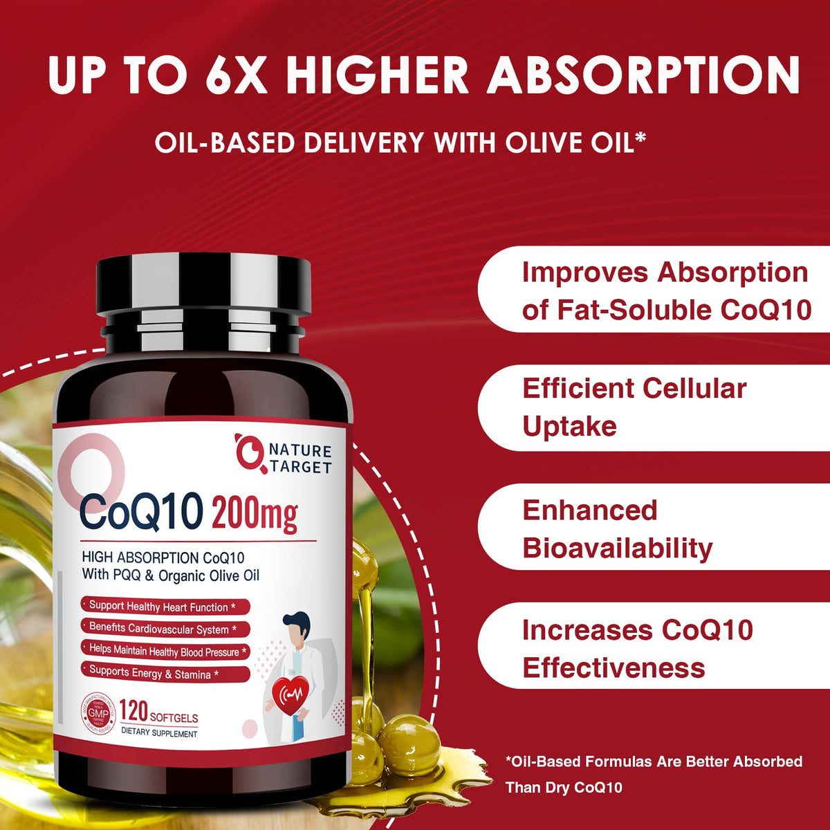 NATURE TARGET CoQ10 200mg Softgels with PQQ - 120 Softgels - image 5
