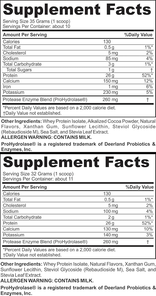 Generic Performance Protein Powder Whey Isolate - 30 Servings - image 4