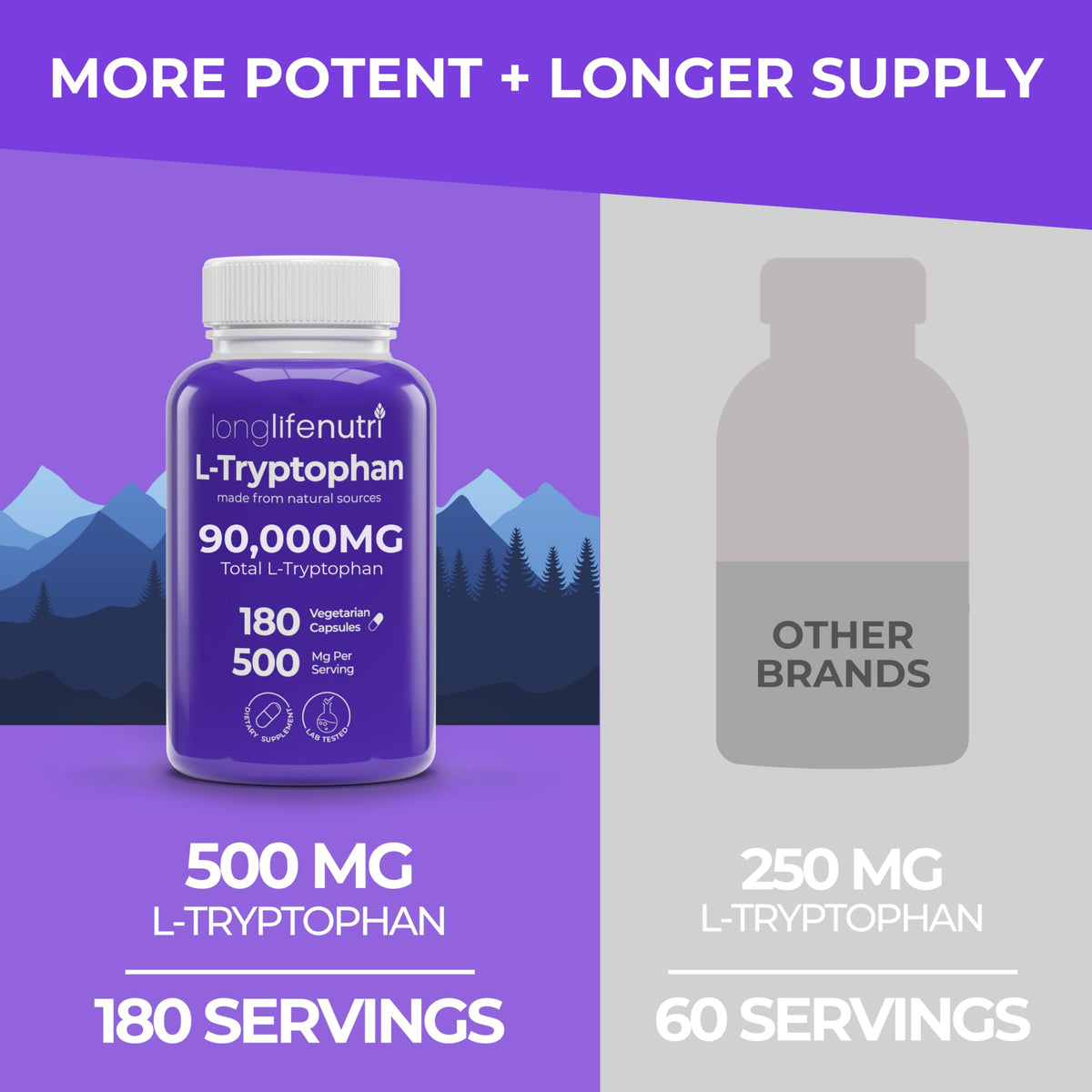 LongLifeNutri L-Tryptophan 500mg Sleep Support - 180 Vegetarian Capsules - image 3