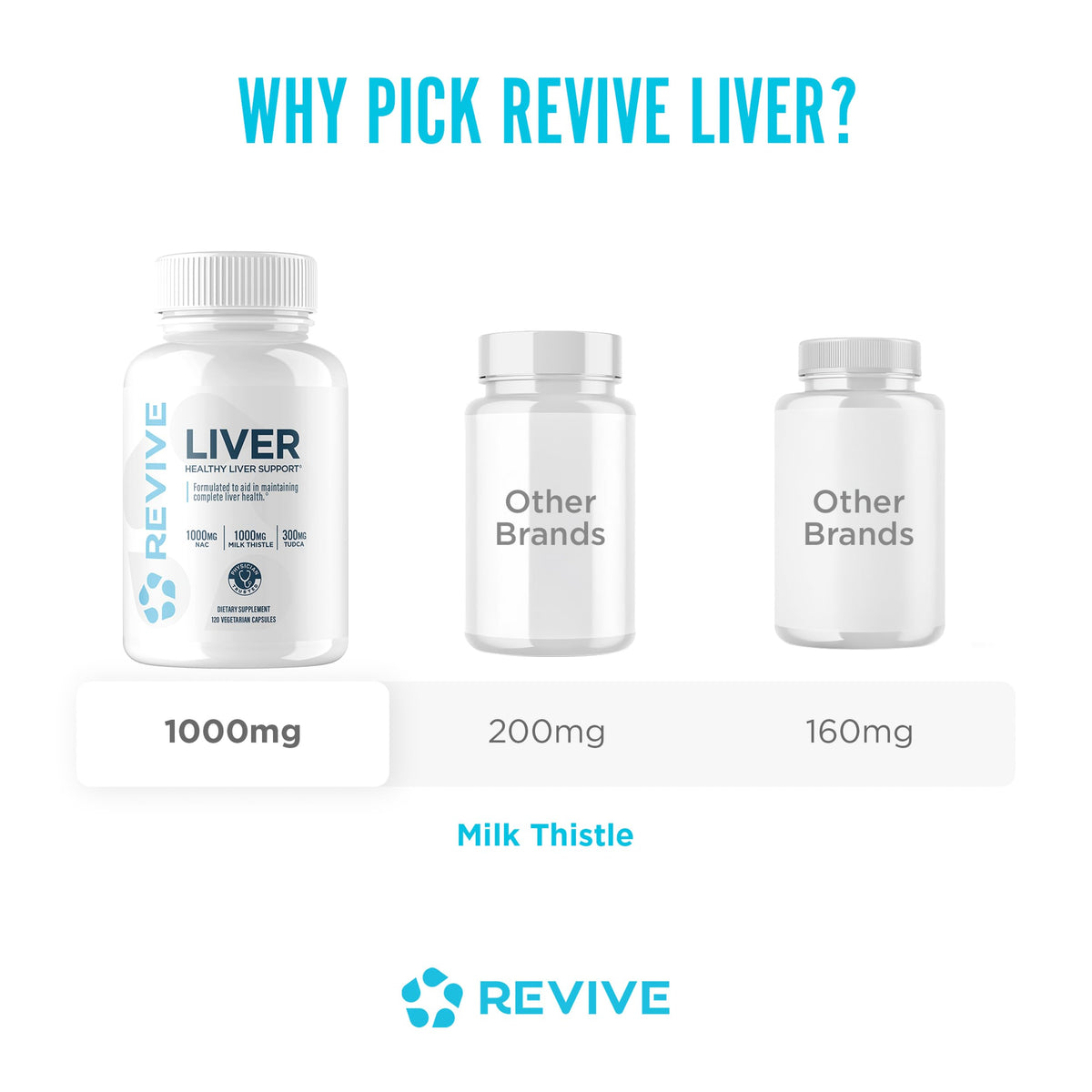Revive MD Natural Liver Cleanse Liver Support Formula - 120 Capsules - image 7