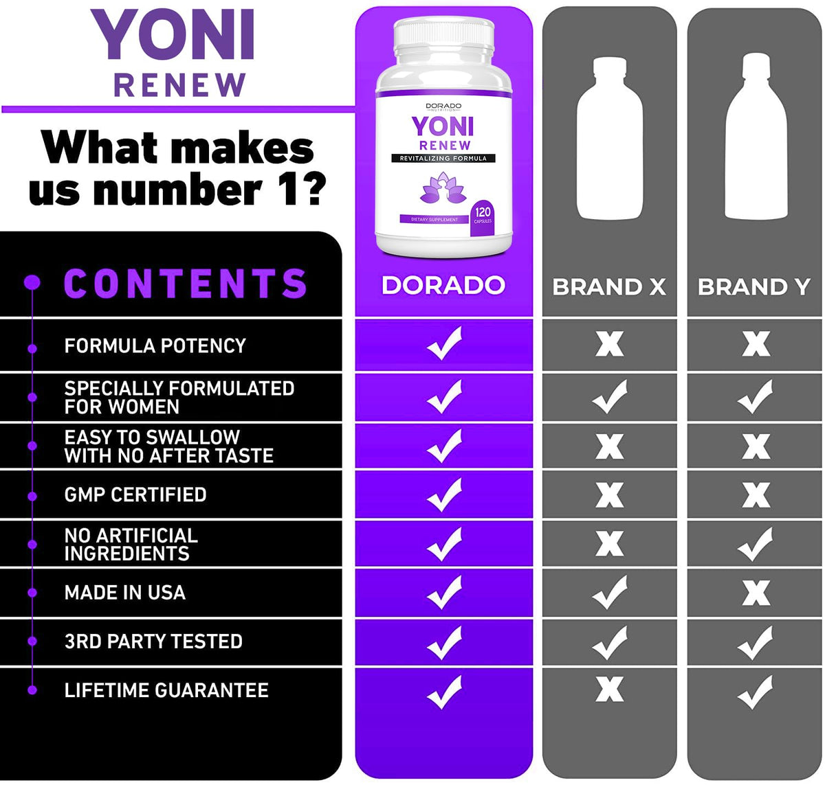 Dorado Nutrition Yoni Balance Vaginal Tightening Support - 120 Capsules - image 4