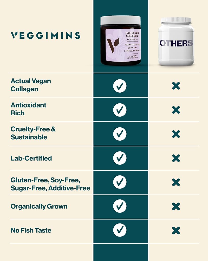 Veggimins True Vegan Collagen Hibiscus Powder - 2 oz - image 6
