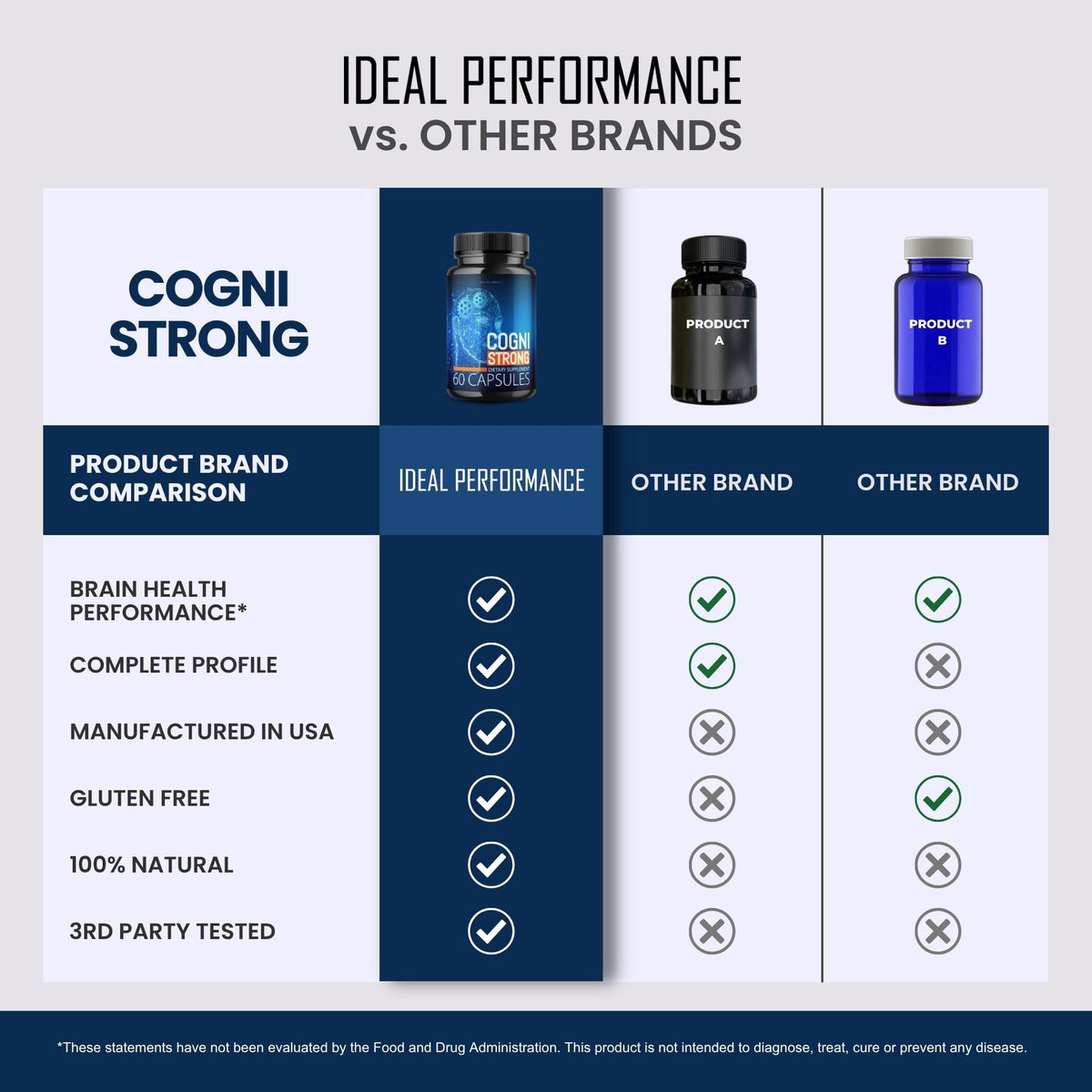 IDEAL PERFORMANCE Cognistrong Cogni Strong - 300 Capsules - image 5