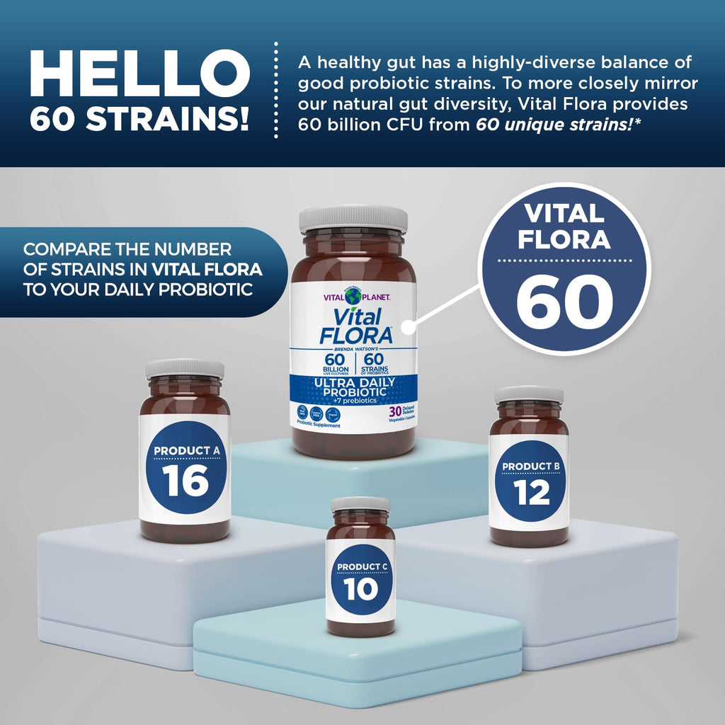 Vital Planet NUTRITIONAL_SUPPLEMENT