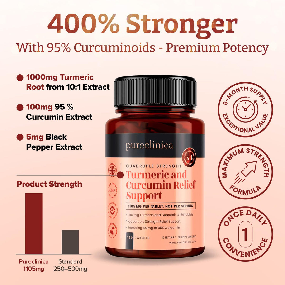 Pureclinica Turmeric Curcumin 1100mg with Black Pepper - 180 Tablets - image 3