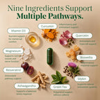 Semaine PMS Relief for Women