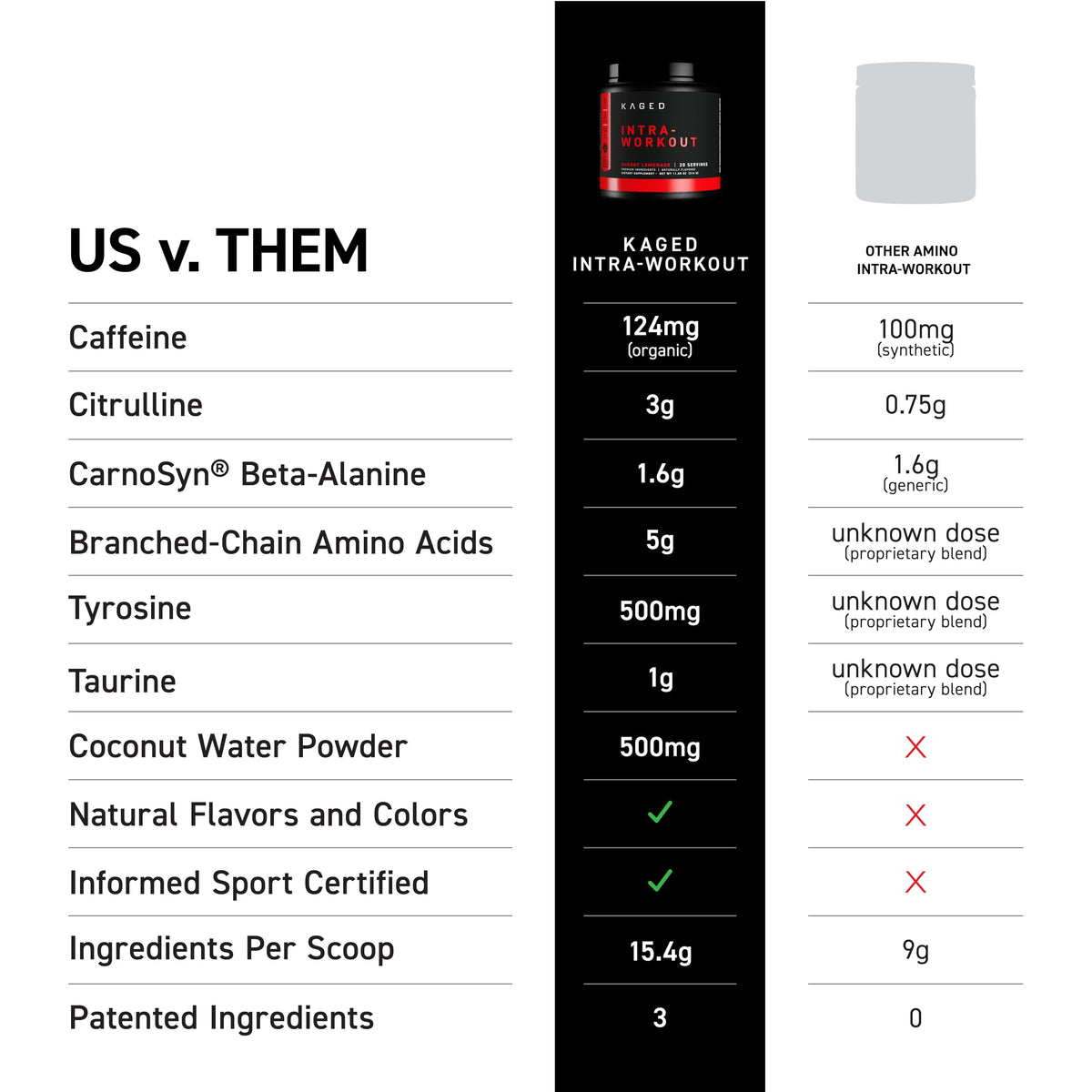 Kaged In-Kaged Intra-Workout Powder with BCAAs & L-Citrulline - 20 Servings - image 3