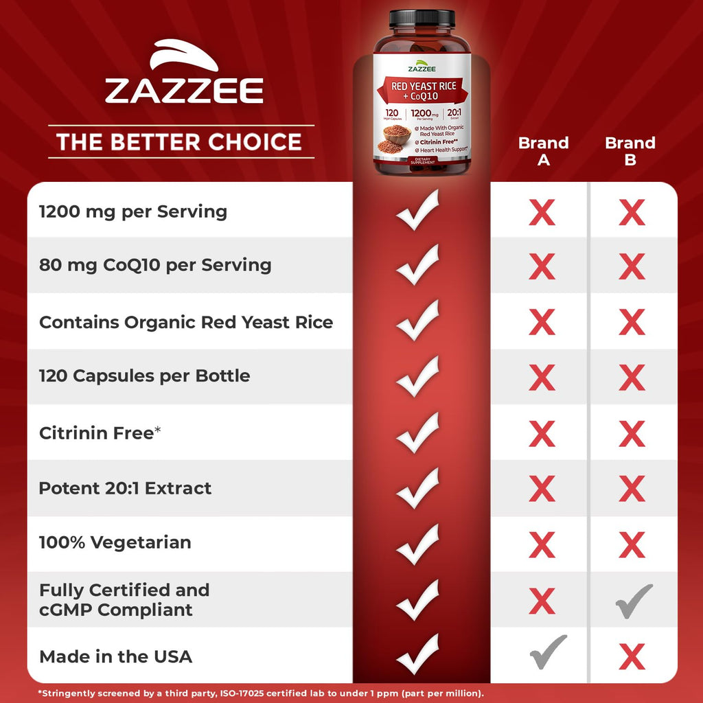 Zazzee Organic Red Yeast Rice 20:1 Extract with CoQ10 - 120 Capsules - image 8
