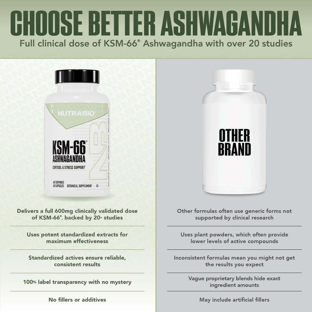 NutraBio Ashwagandha KSM-66 600 MG for Stress & Mood - 60 Capsules - image 4