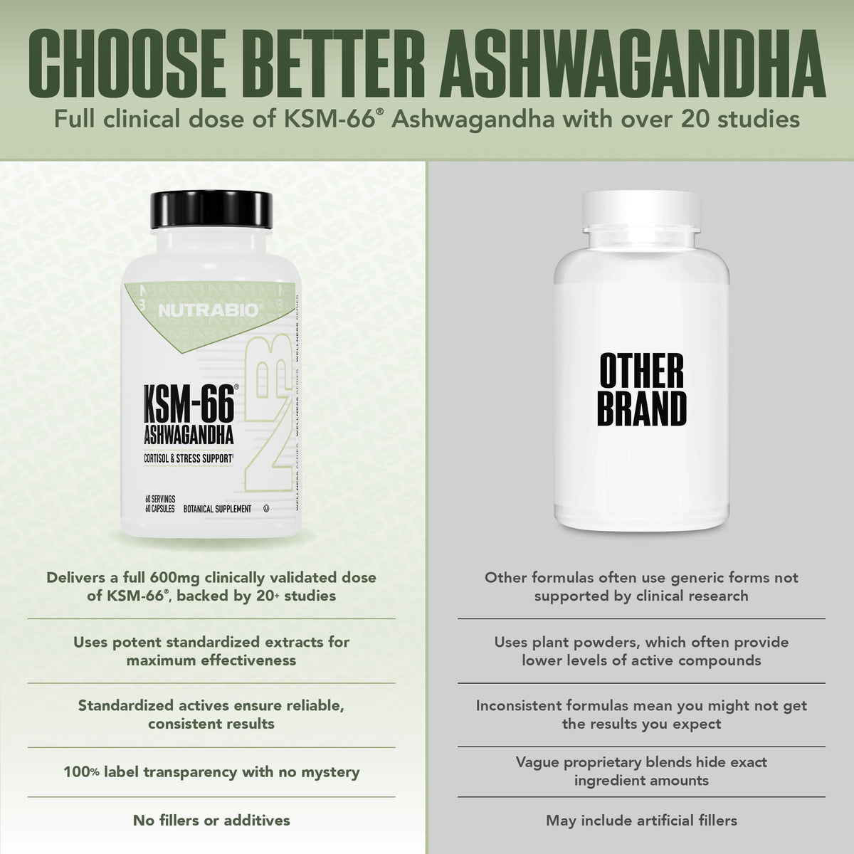 NutraBio Ashwagandha KSM-66 600 MG for Stress & Mood - 60 Capsules - image 4
