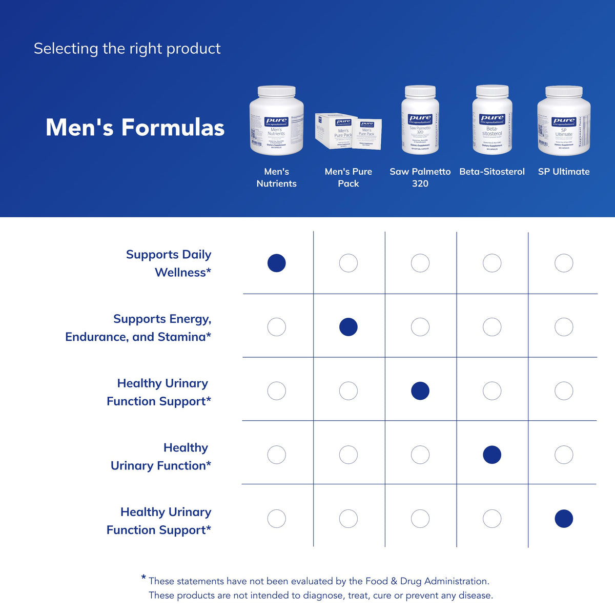 Pure Encapsulations Men's Nutrients Multivitamin - 180 Capsules - image 6