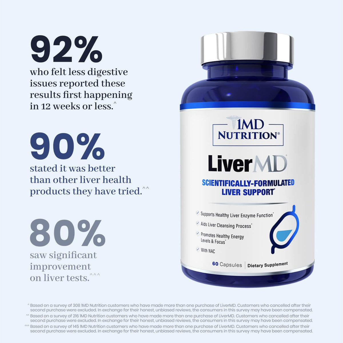 1MD Nutrition LiverMD Liver Support Supplement - 60 Capsules - image 4