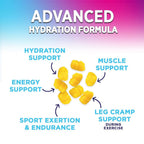 Nature's Nutrition Hydration Electrolyte Gummies - Daily Liquid