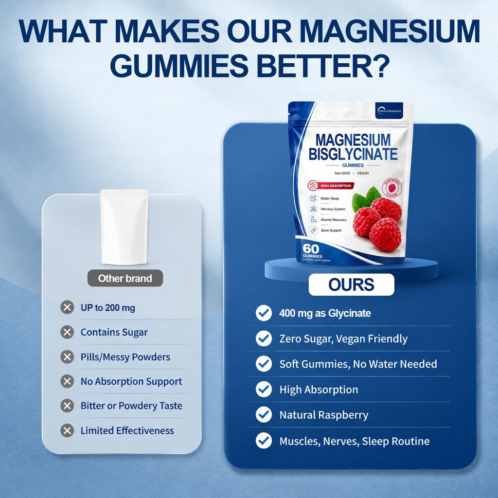 Aeteon Magnesium Bisglycinate Gummies 400mg - 60 Gummies - image 6