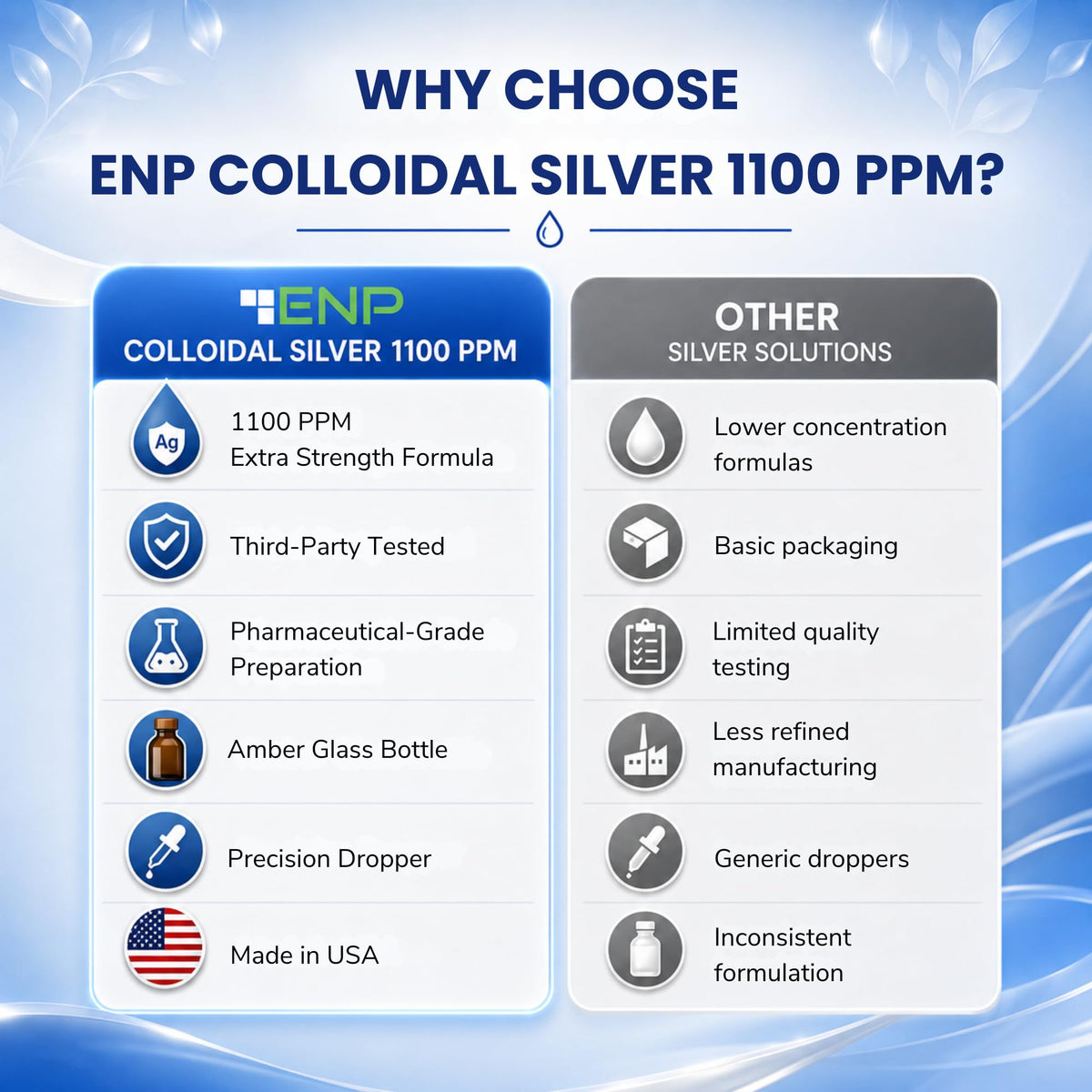 ENP Colloidal Silver Liquid 1100 ppm Mineral Supplement - 4 fl oz - image 7