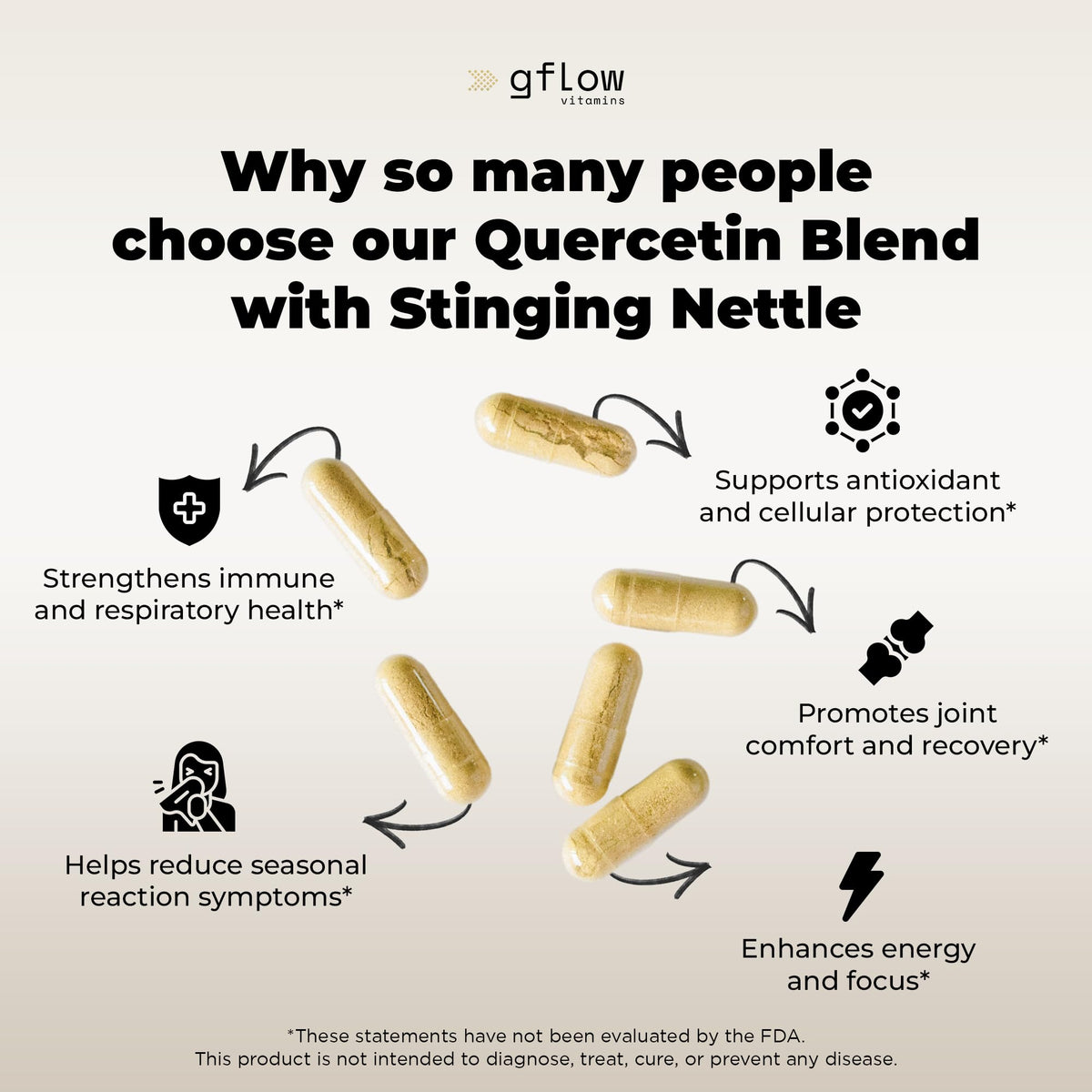 gflow vitamins Parent Quercetin