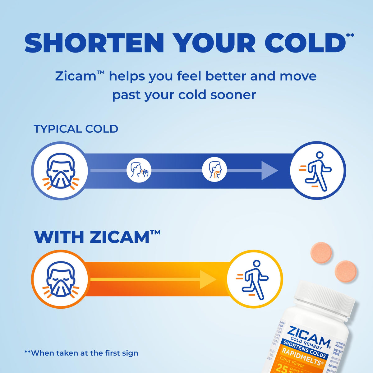 Zicam Cold Remedy RapidMelts Citrus - 25 Tablets - image 2