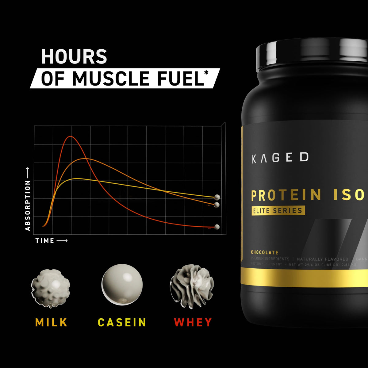 Kaged Whey Elite Protein Isolate Powder