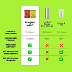 Proper Wild Vegan Energy Gummies with L-Theanine & Organic Caffeine