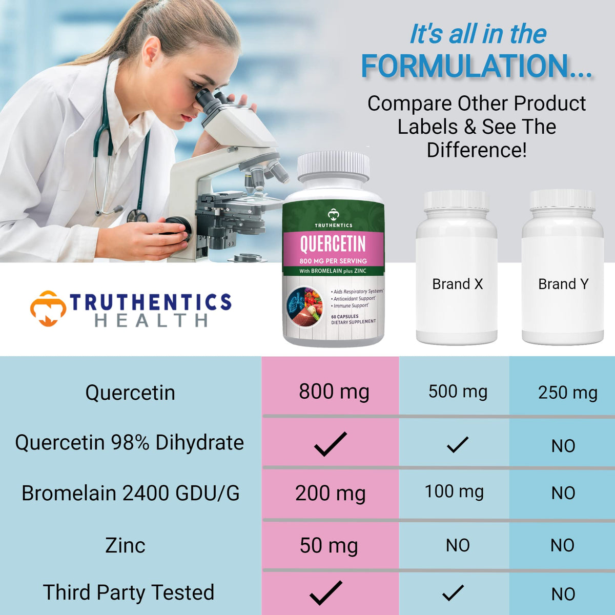 TRUTHENTICS Quercetin with Bromelain and Zinc 1050mg - 60 Capsules - image 5