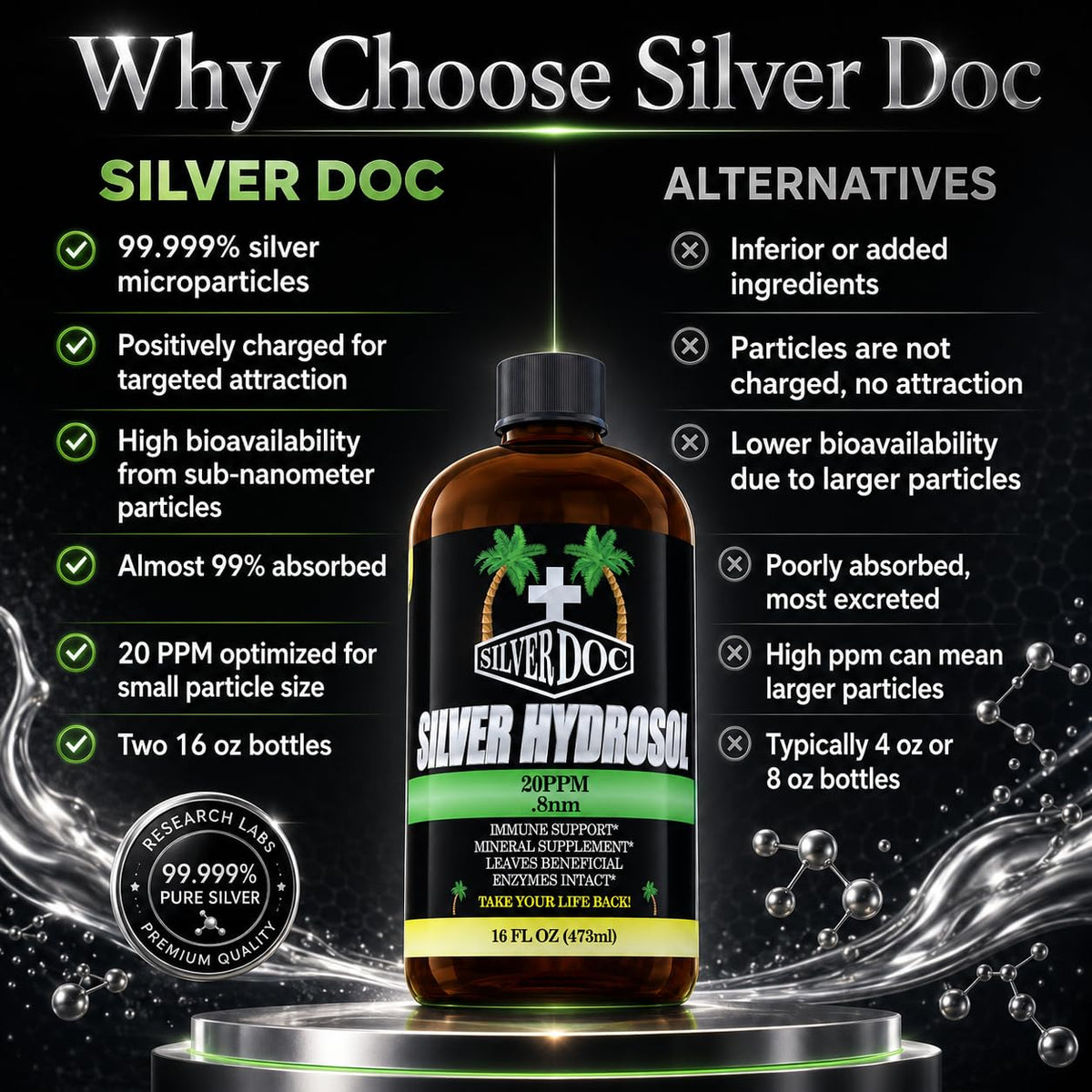 Research Labs Silver Doc Colloidal Silver Hydrosol - 32 oz - image 3