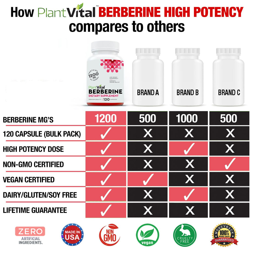 Plantvital PV Berberine Parent