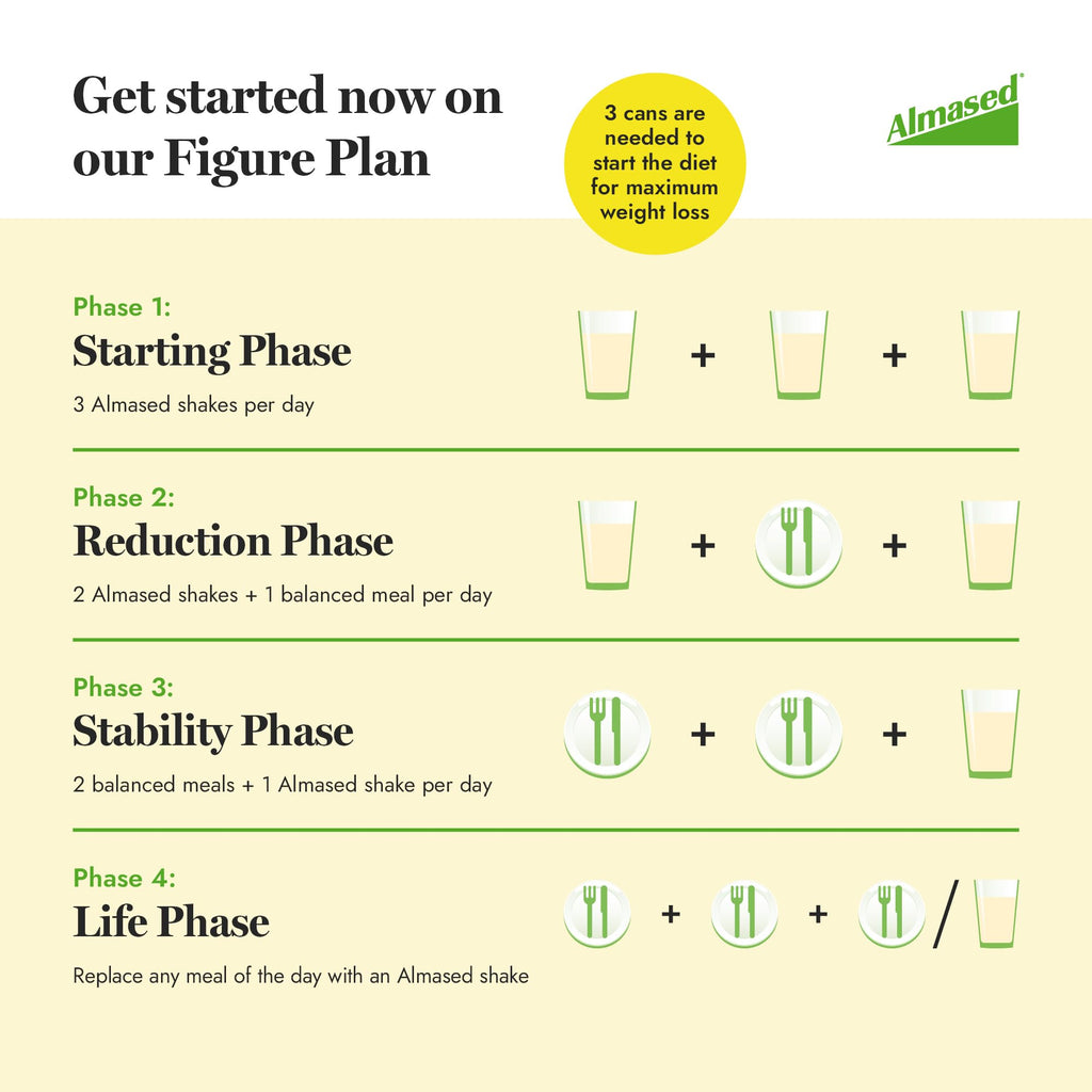 Almased Vanilla Meal Replacement Shake - Low-Glycemic High Plant Base