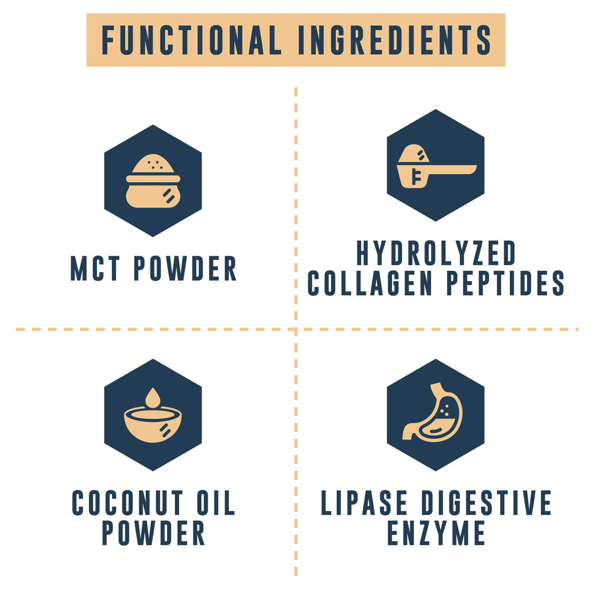 Left Coast Performance Keto Meal Replacement Shakes