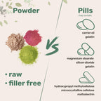 Micro Ingredients Green Coffee Bean Extract Powder - 4 Ounce - image 5
