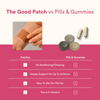 The Good Patch TGP Awake